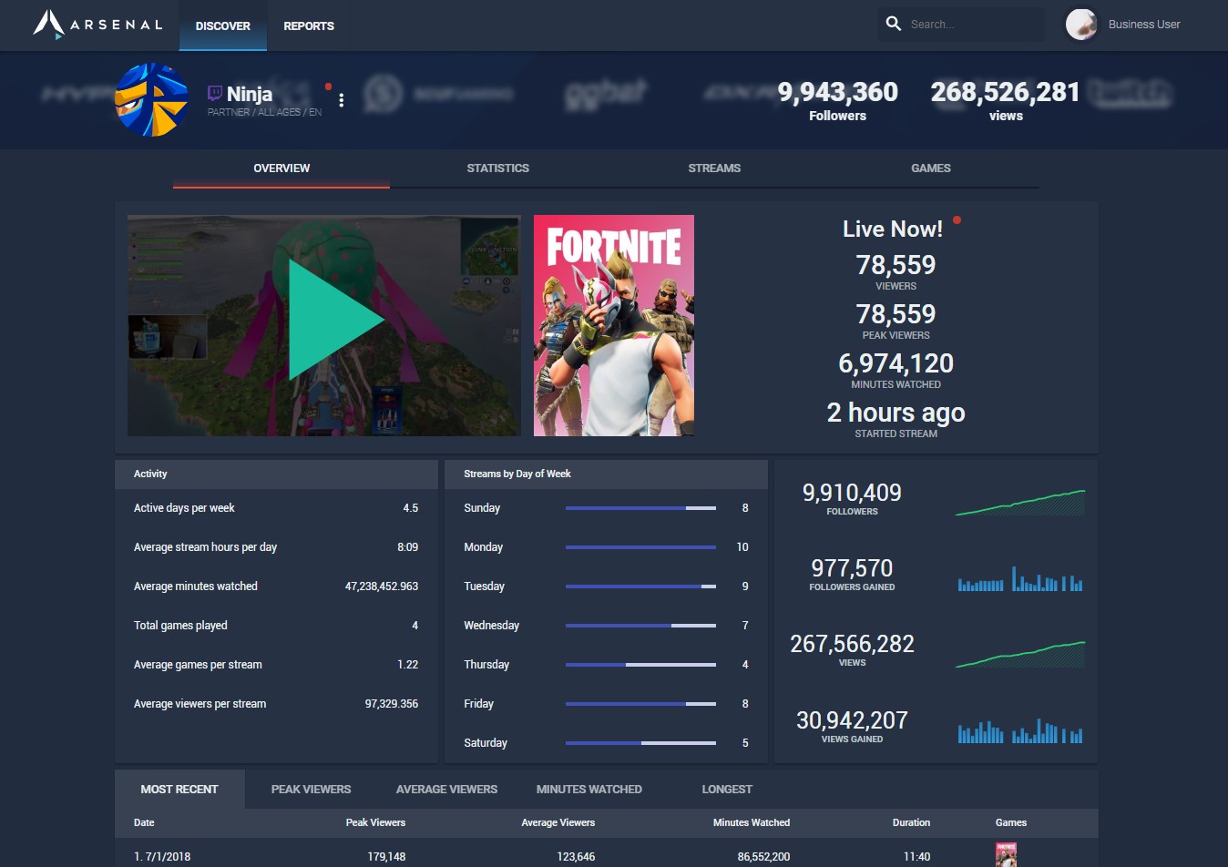 Lightstream Acquires Arsenal.gg