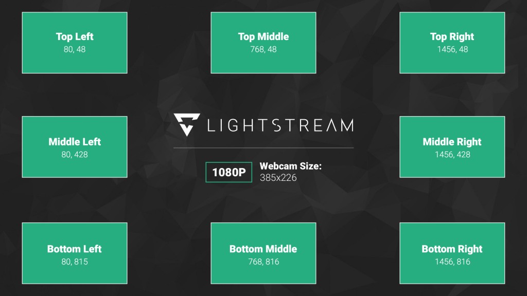 Webcam positioning guide for an Xbox 1080p stream