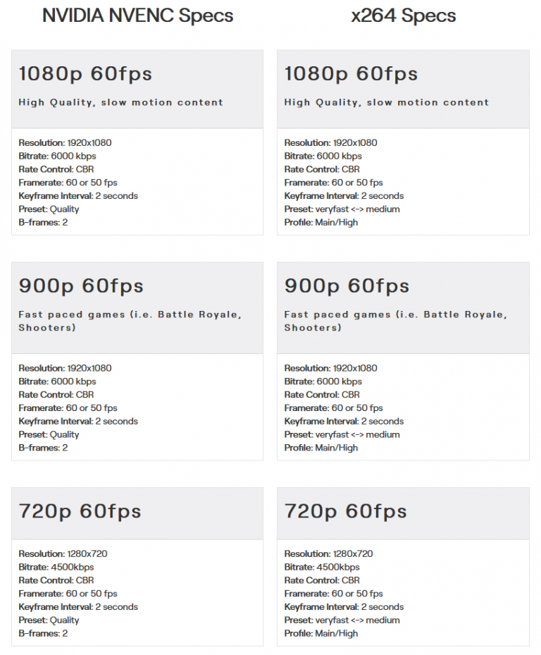 What Is Video Bitrate And How Does It Affect Video Quality?