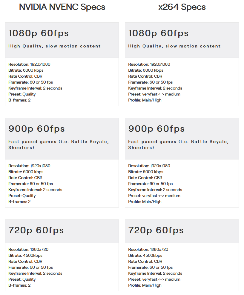 What is the best FPS for 720p?