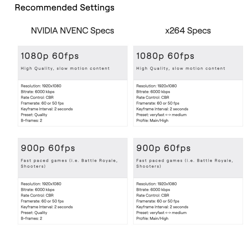 Recommend speeds for Twitch