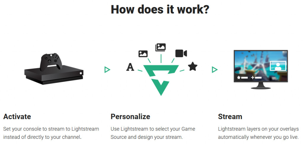 How to Live Stream On  - How  Works