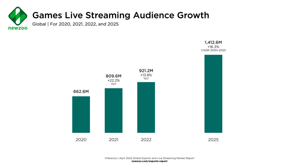 Review: 's Twitch NFL live stream shows potential future of live  sports online – GeekWire